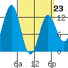 Kelp Island Passage tide chart for Monday, March 23, 2026