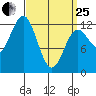 Kelp Island Passage tide chart for Wednesday, March 25, 2026