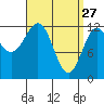 Kelp Island Passage tide chart for Friday, March 27, 2026