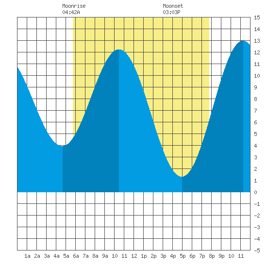 Kelp Island Passage tide chart for Monday, April 13, 2026
