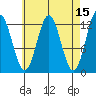 Kelp Island Passage tide chart for Wednesday, April 15, 2026