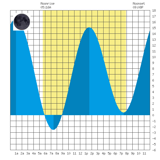 Kelp Island Passage tide chart for Friday, April 17, 2026