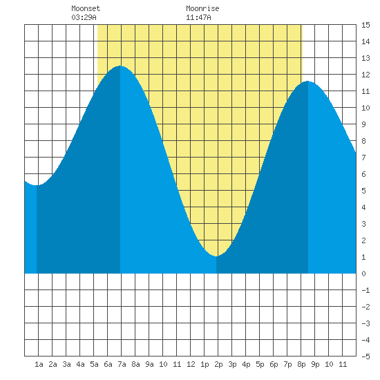 Kelp Island Passage tide chart for Friday, April 24, 2026