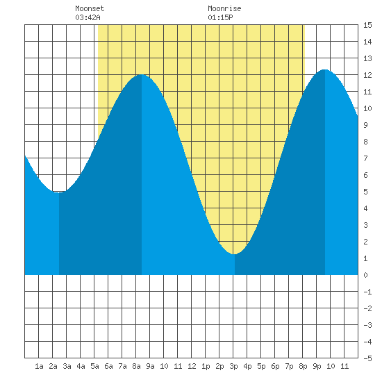 Kelp Island Passage tide chart for Saturday, April 25, 2026