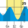 Kelp Island Passage tide chart for Saturday, April 25, 2026
