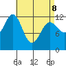 Kelp Island Passage tide chart for Wednesday, April 8, 2026