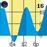 Kelp Island Passage tide chart for Saturday, May 16, 2026