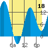 Kelp Island Passage tide chart for Monday, May 18, 2026