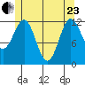 Kelp Island Passage tide chart for Saturday, May 23, 2026