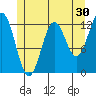 Kelp Island Passage tide chart for Saturday, May 30, 2026