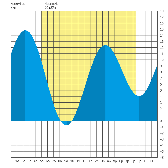 Kelp Island Passage tide chart for Monday, May 4, 2026