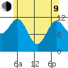 Kelp Island Passage tide chart for Saturday, May 9, 2026