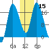 Kenai Pier tide chart for Friday, January 15, 2021