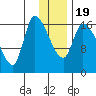 Kenai Pier tide chart for Tuesday, January 19, 2021
