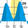 Kenai Pier tide chart for Friday, January 29, 2021
