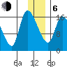 Kenai Pier tide chart for Wednesday, January 6, 2021