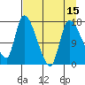 Kenai Pier tide chart for Thursday, April 15, 2021