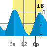 Kenai Pier tide chart for Friday, April 16, 2021