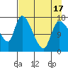 Kenai Pier tide chart for Saturday, April 17, 2021