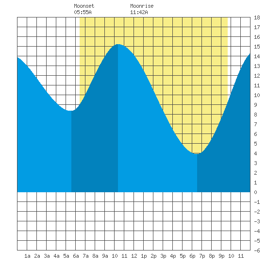 Kenai Pier tide chart for Tuesday, April 20, 2021