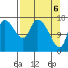 Kenai Pier tide chart for Tuesday, April 6, 2021