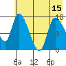 Kenai Pier tide chart for Saturday, May 15, 2021