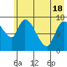 Kenai Pier tide chart for Tuesday, May 18, 2021