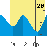 Kenai Pier tide chart for Thursday, May 20, 2021
