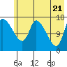 Kenai Pier tide chart for Friday, May 21, 2021