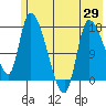 Kenai Pier tide chart for Saturday, May 29, 2021