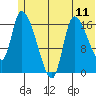 Kenai Pier tide chart for Friday, June 11, 2021
