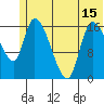 Kenai Pier tide chart for Tuesday, June 15, 2021