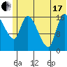 Kenai Pier tide chart for Thursday, June 17, 2021