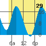 Kenai Pier tide chart for Tuesday, June 29, 2021