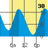 Kenai Pier tide chart for Wednesday, June 30, 2021