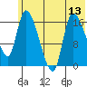 Kenai Pier tide chart for Tuesday, July 13, 2021