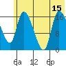 Kenai Pier tide chart for Thursday, July 15, 2021