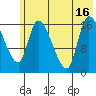Kenai Pier tide chart for Friday, July 16, 2021