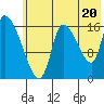 Kenai Pier tide chart for Tuesday, July 20, 2021