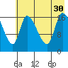 Kenai Pier tide chart for Friday, July 30, 2021