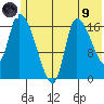 Kenai Pier tide chart for Friday, July 9, 2021