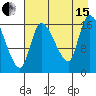 Kenai Pier tide chart for Sunday, August 15, 2021
