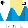 Kenai Pier tide chart for Tuesday, October 12, 2021