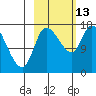 Kenai Pier tide chart for Wednesday, October 13, 2021