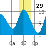 Kenai Pier tide chart for Wednesday, December 29, 2021