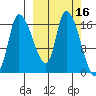 Kenai Pier tide chart for Wednesday, March 16, 2022