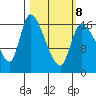 Kenai Pier tide chart for Tuesday, March 8, 2022