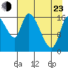 Kenai Pier tide chart for Saturday, April 23, 2022