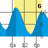 Kenai Pier tide chart for Wednesday, April 6, 2022