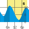 Kenai Pier tide chart for Friday, May 6, 2022